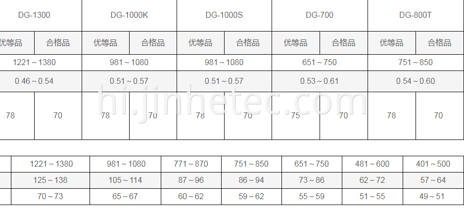 DaGu PVC DG-1000K